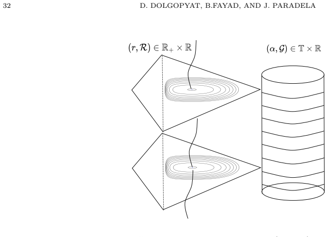 Figure 10.2