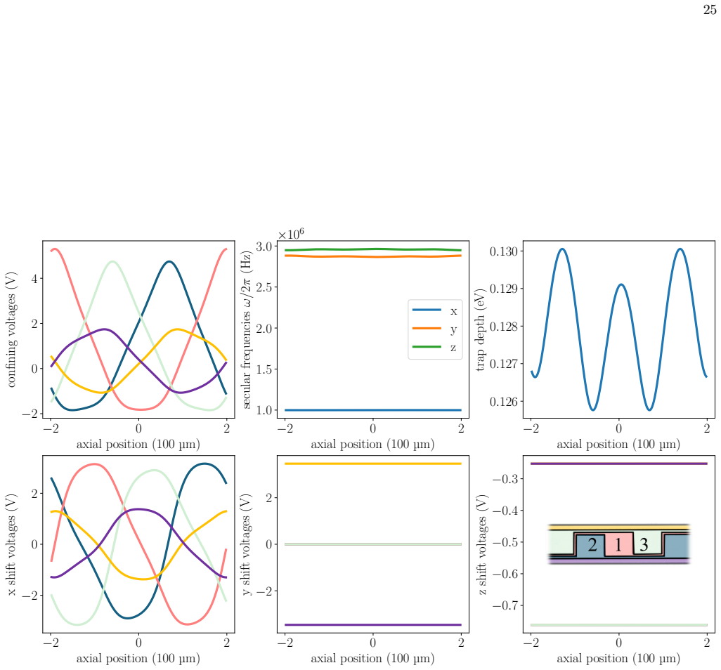 Figure 20