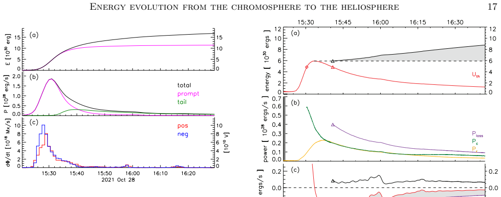 Figure 20