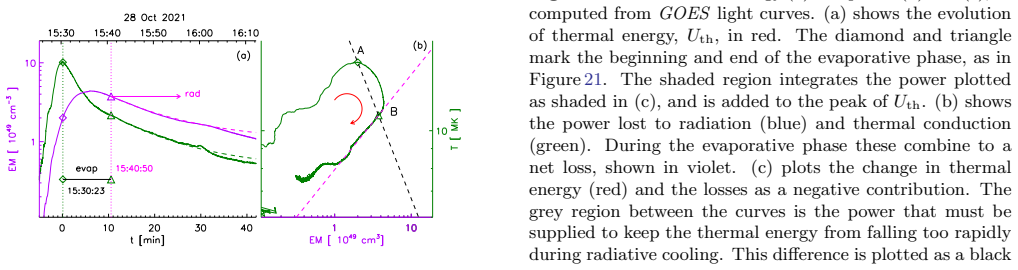 Figure 21