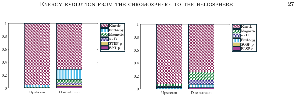 Figure 30