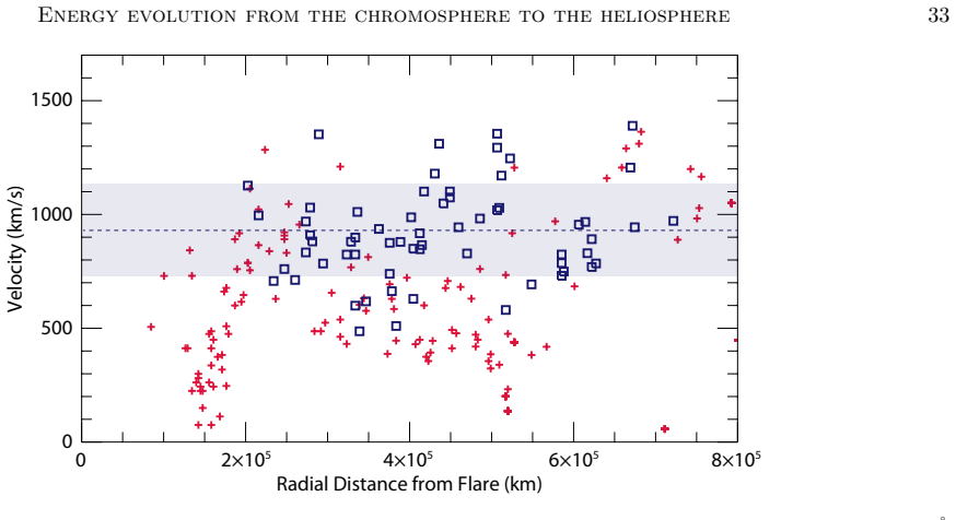 Figure 32
