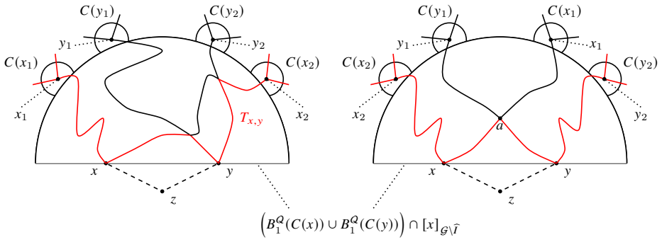 Figure 8