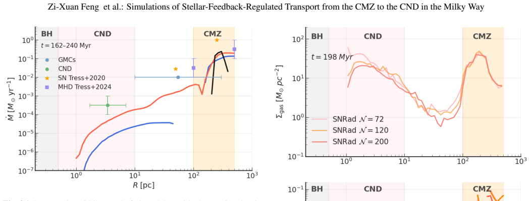 Figure 26