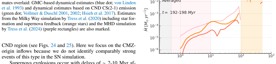 Figure 27