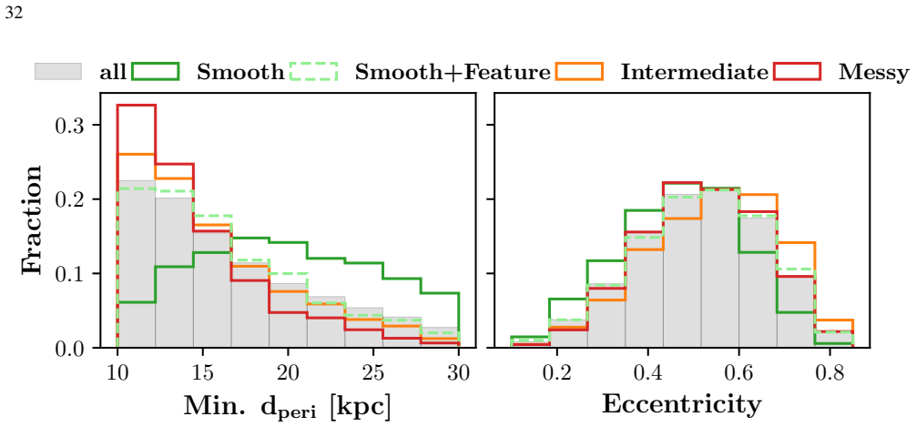 Figure 23