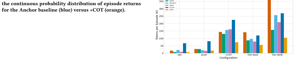 Figure 26