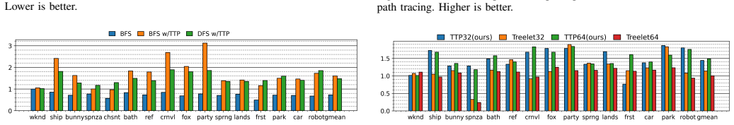 Figure 22