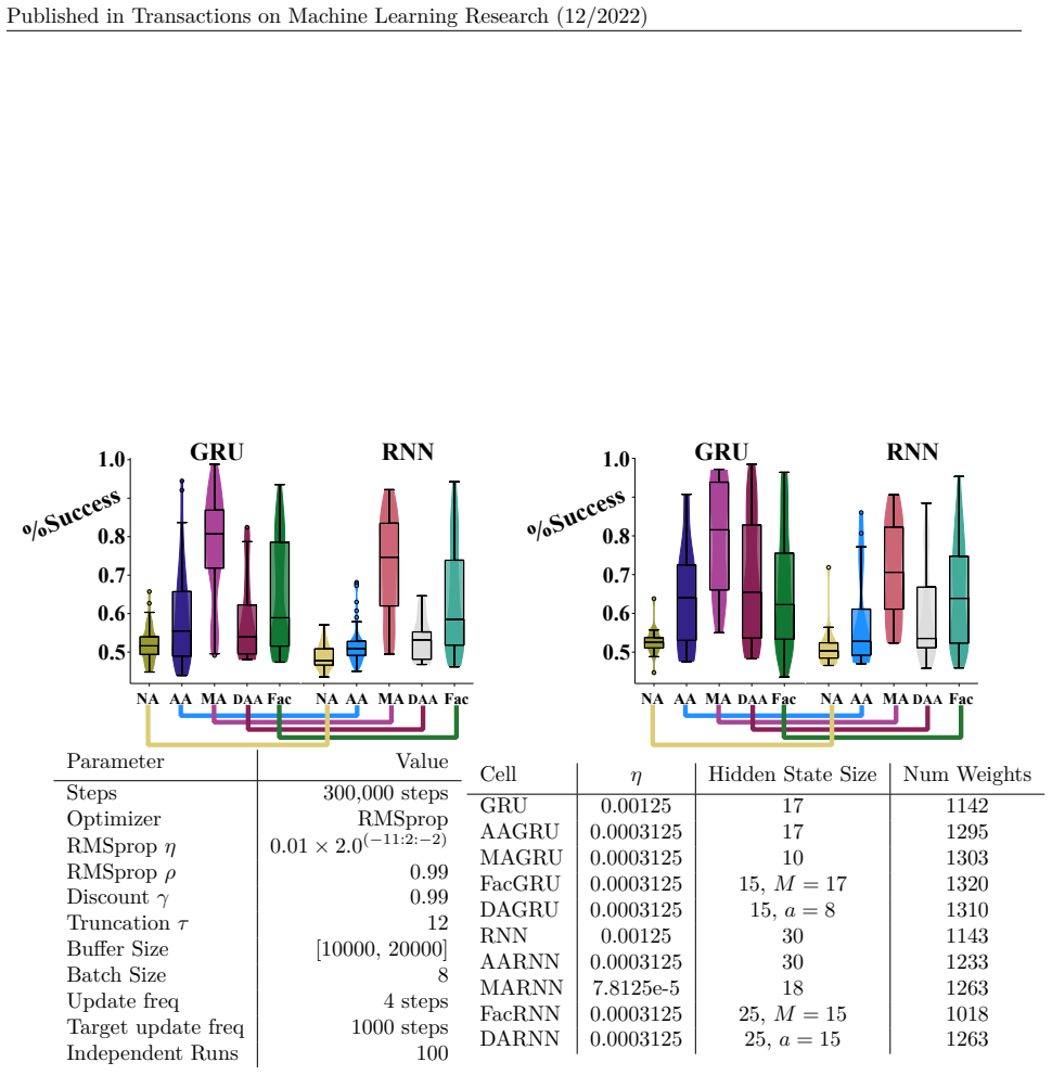 Figure 22