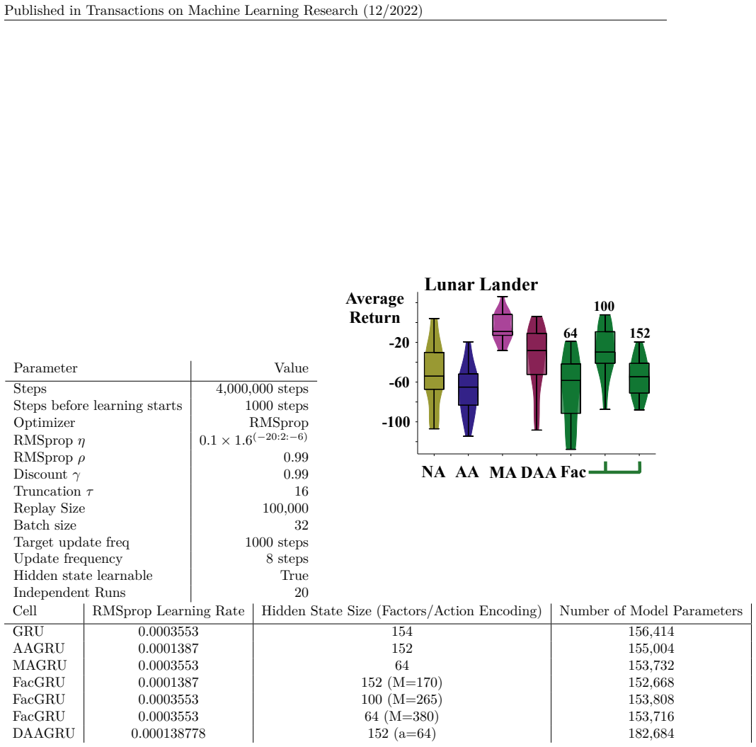Figure 24