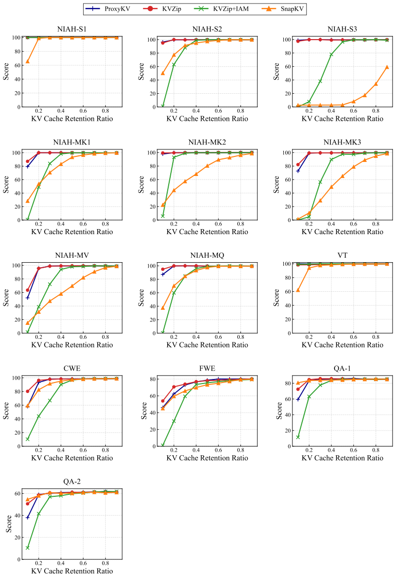 Figure 22