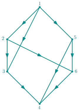 Figure 8