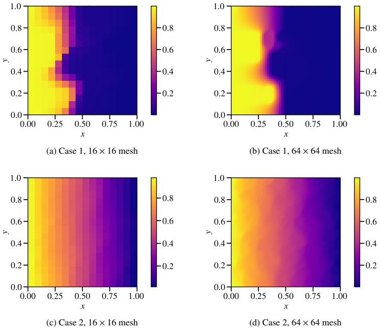 Figure 14
