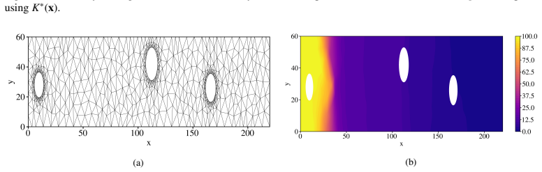 Figure 21