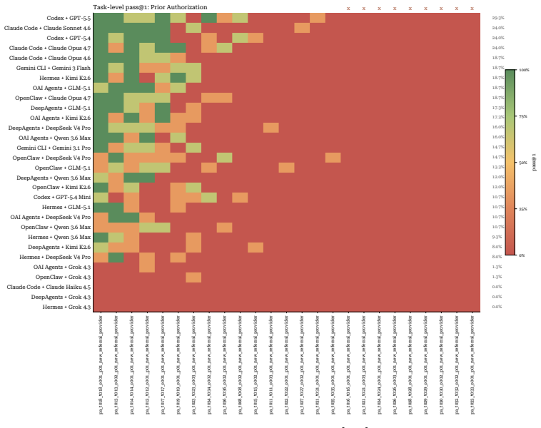 Figure 23