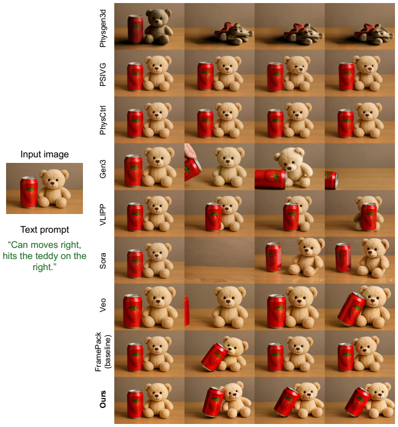 Figure 25