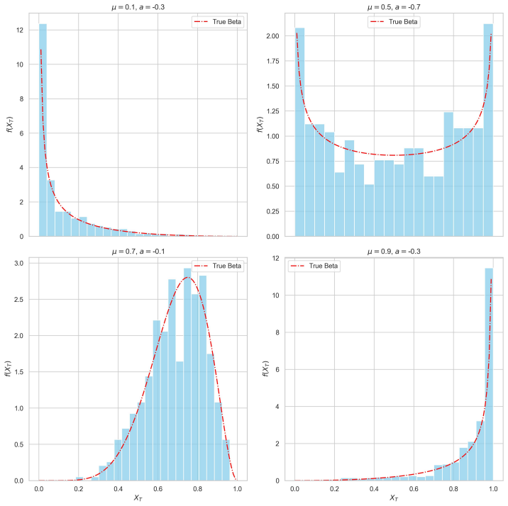 Figure 7