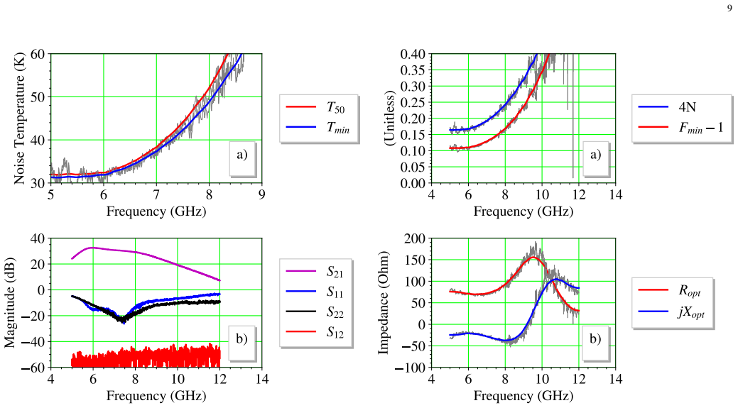 Figure 13