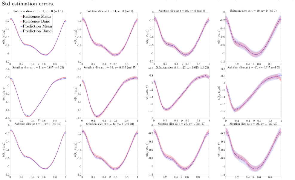 Figure 19