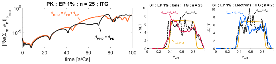 Figure 20