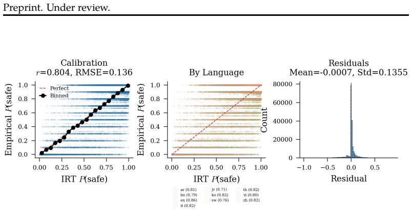 Figure 23