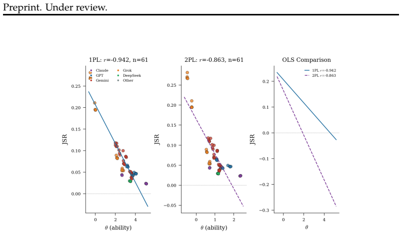 Figure 25