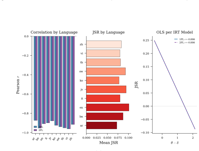 Figure 26