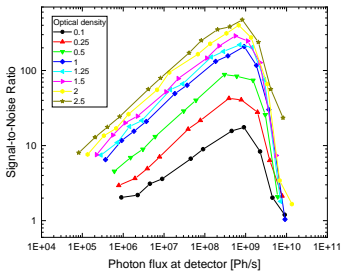 Figure 18