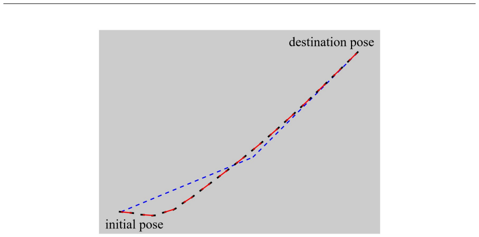 Figure 8