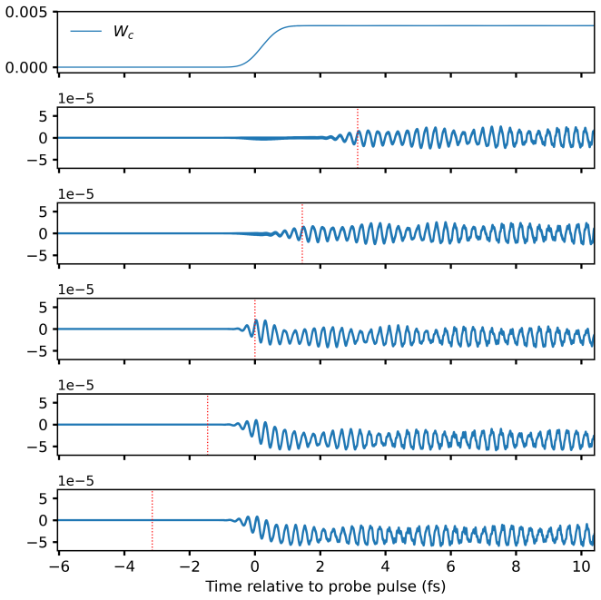 Figure 13