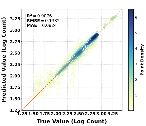 Figure 9