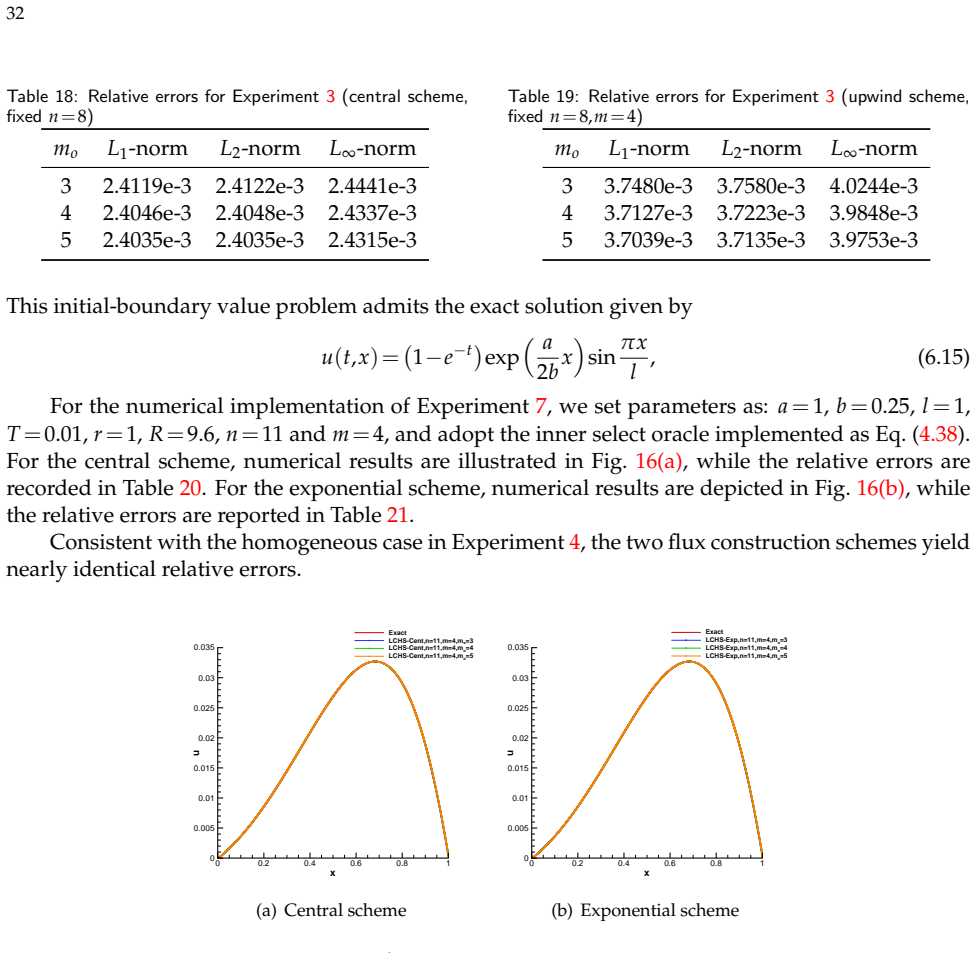 Figure 16