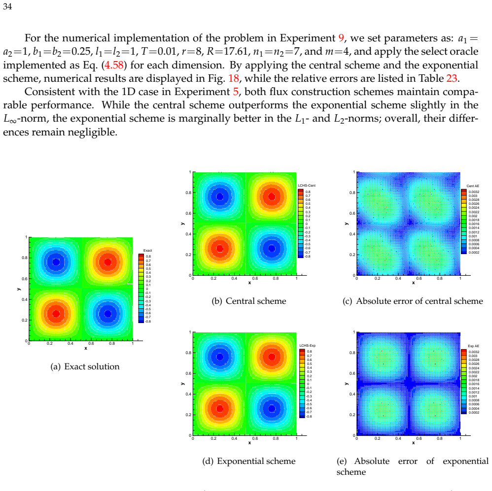 Figure 18