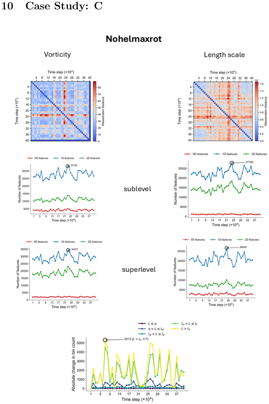 Figure 19
