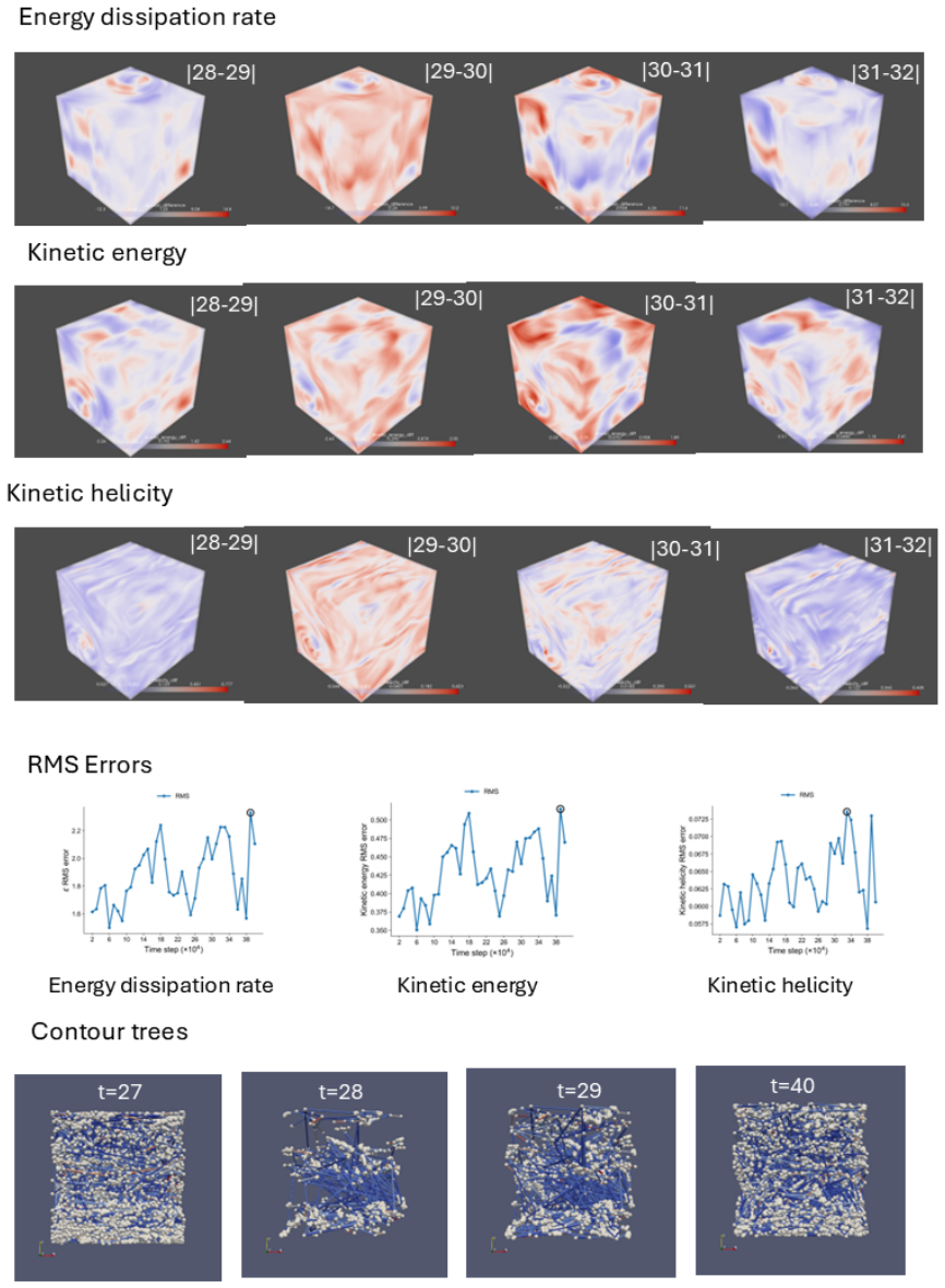 Figure 20