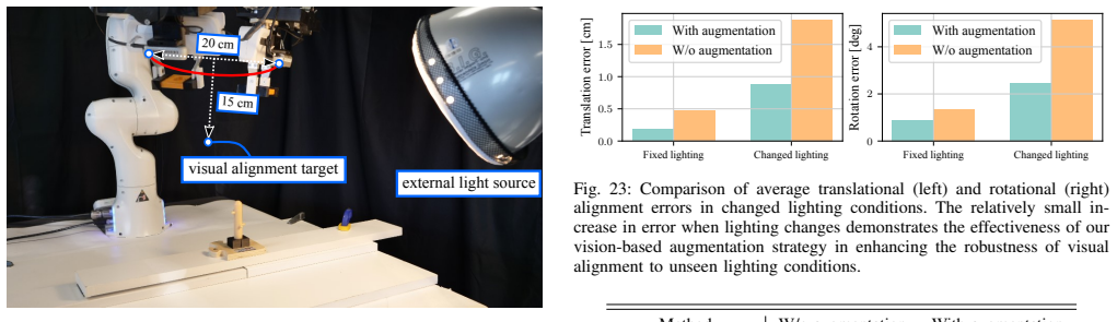 Figure 21
