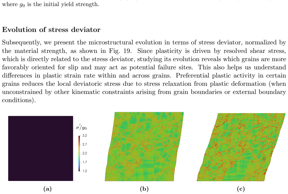 Figure 19