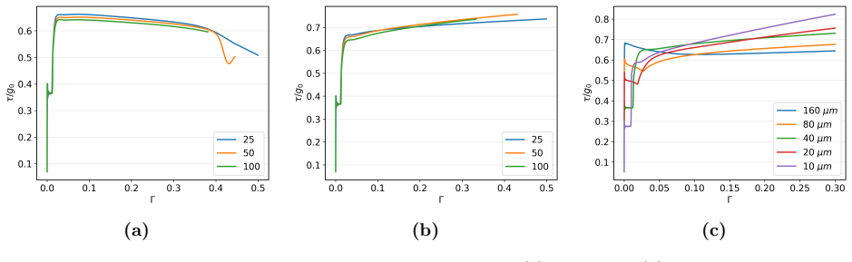 Figure 25