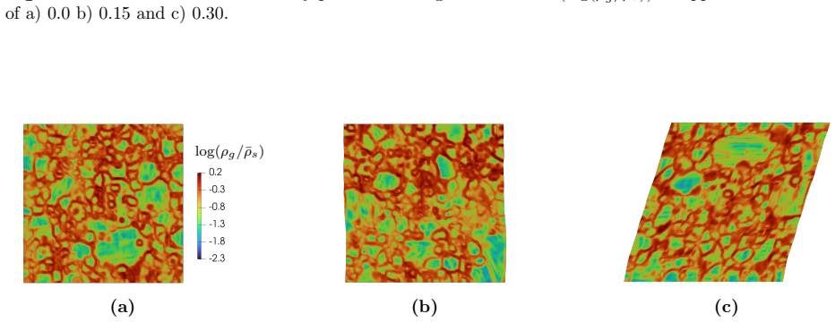 Figure 28