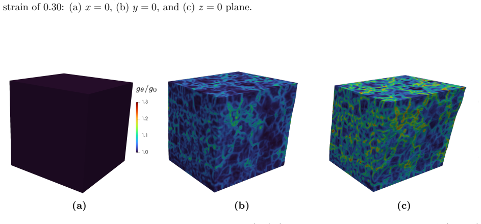 Figure 29