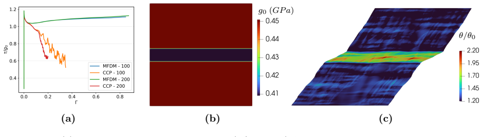 Figure 37