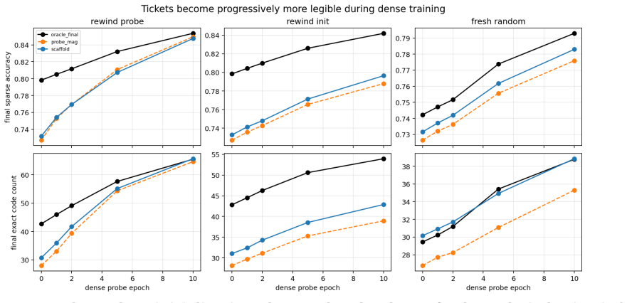 Figure 23