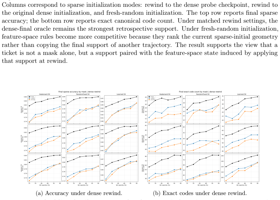 Figure 24