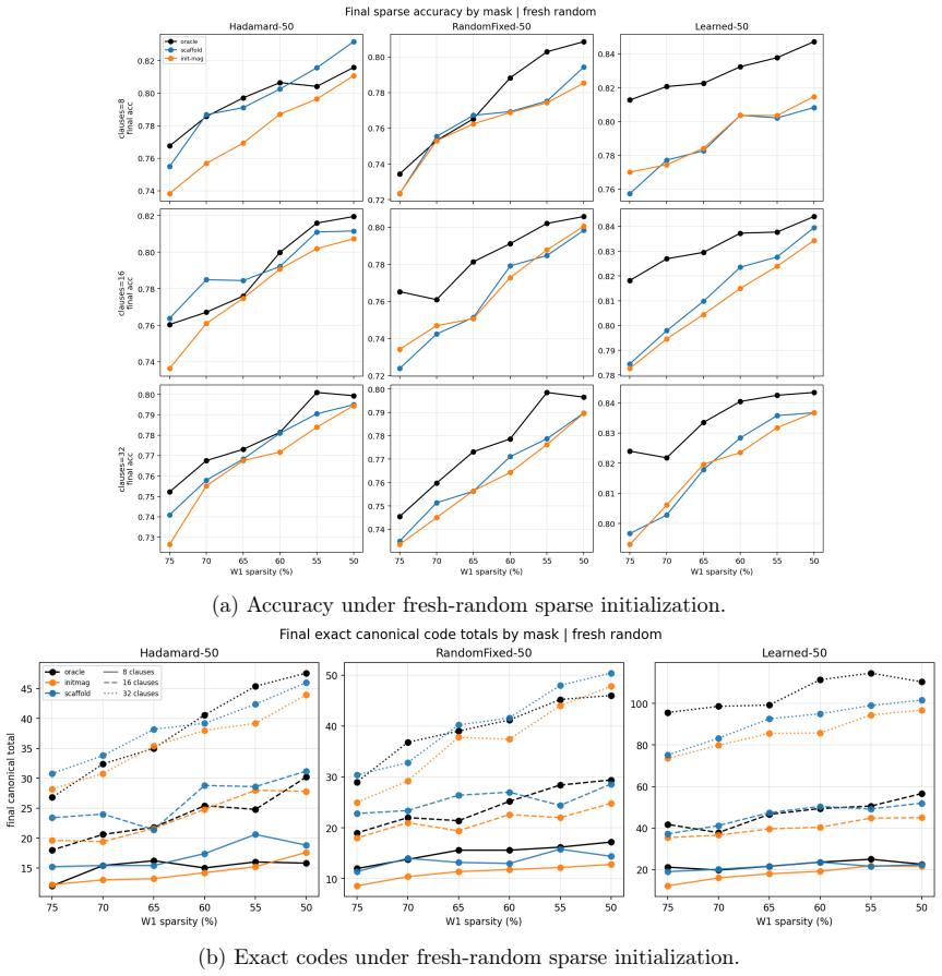 Figure 25