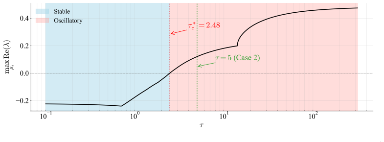 Figure 25