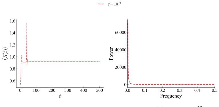 Figure 27