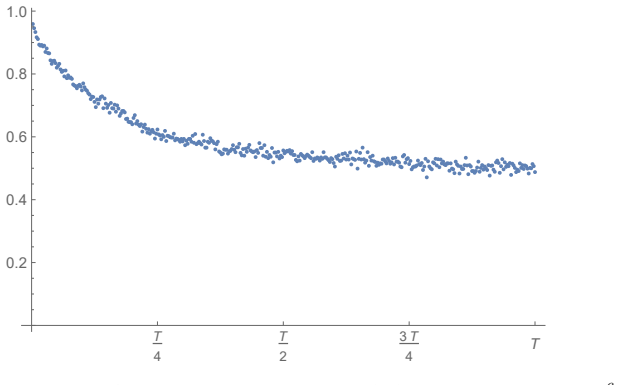 Figure 8