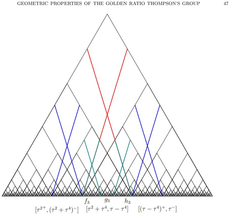 Figure 25
