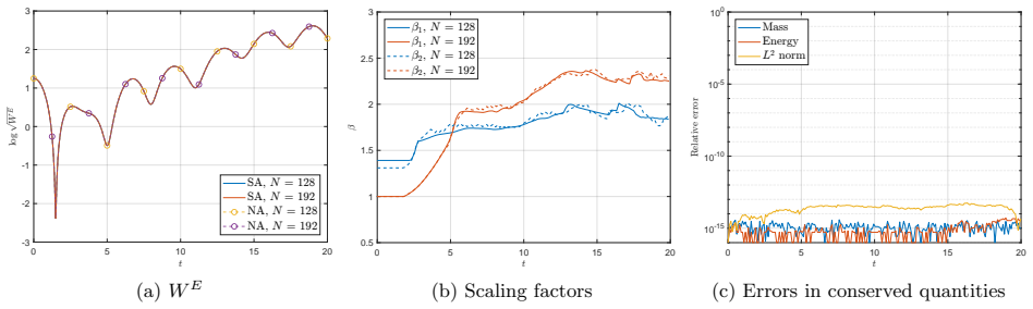 Figure 16