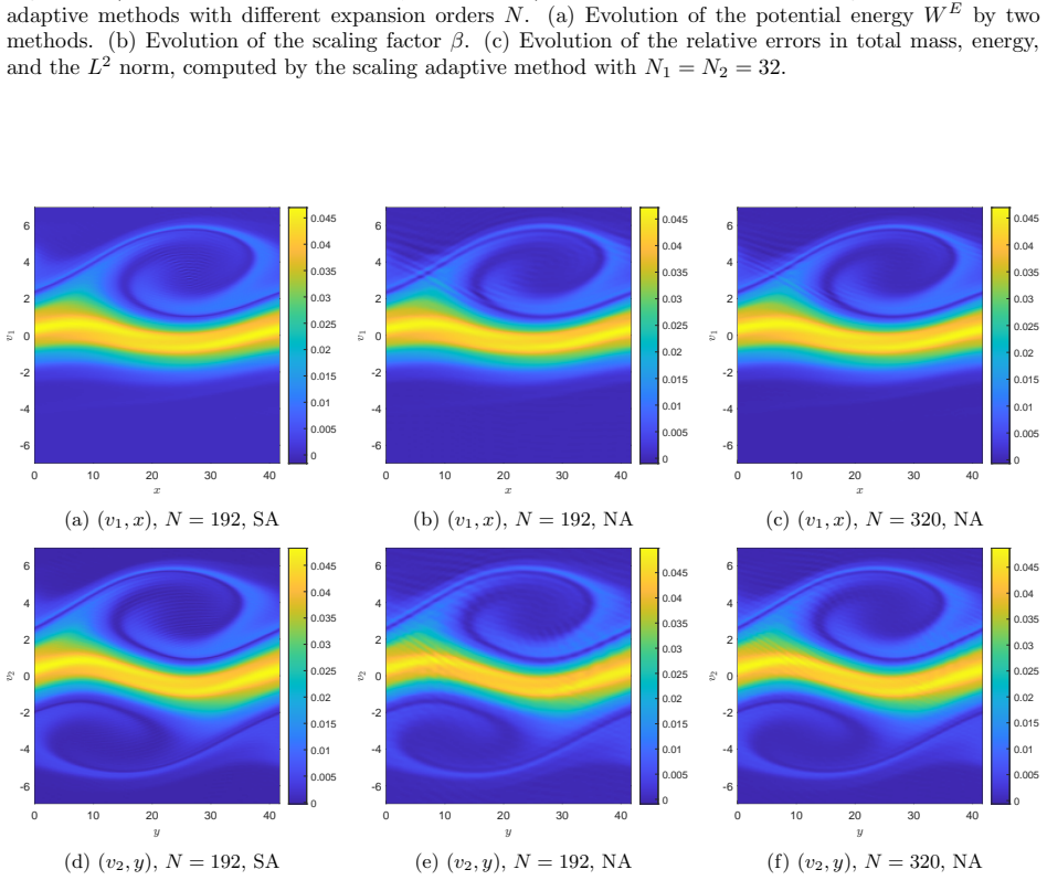 Figure 17